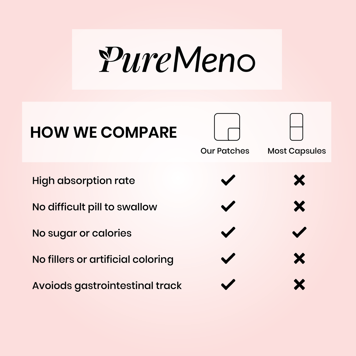 PureMeno MenoPatches